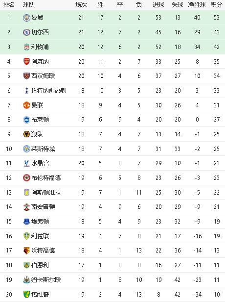  汉堡重返德甲倒计时，德乙积分优势扩大至十分  